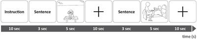 Neural Correlates of Attachment Representation in Patients With Borderline Personality Disorder Using a Personalized Functional Magnet Resonance Imaging Task